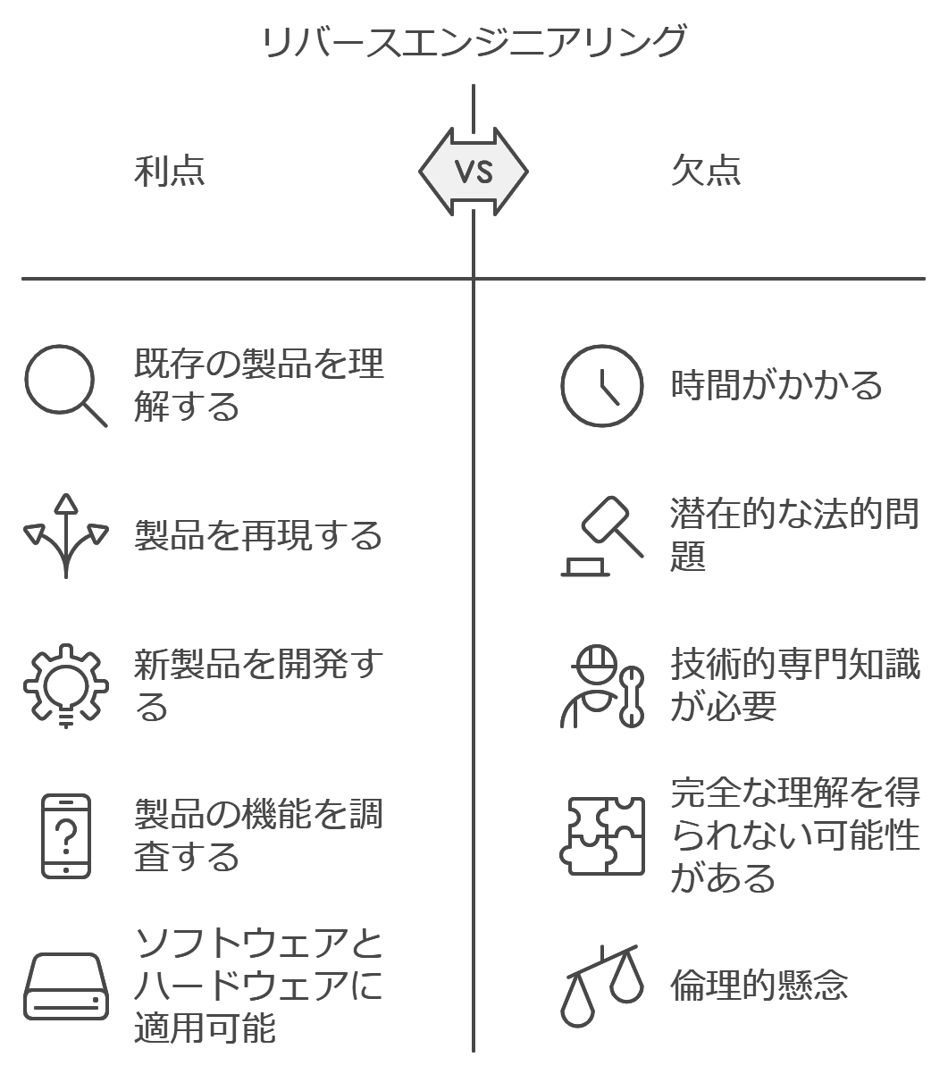 既存製品を分解し構造や機能を解析する技術の図解