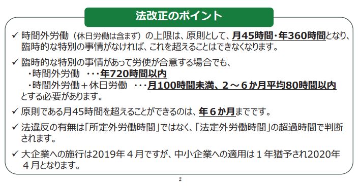 36協定改正ポイント